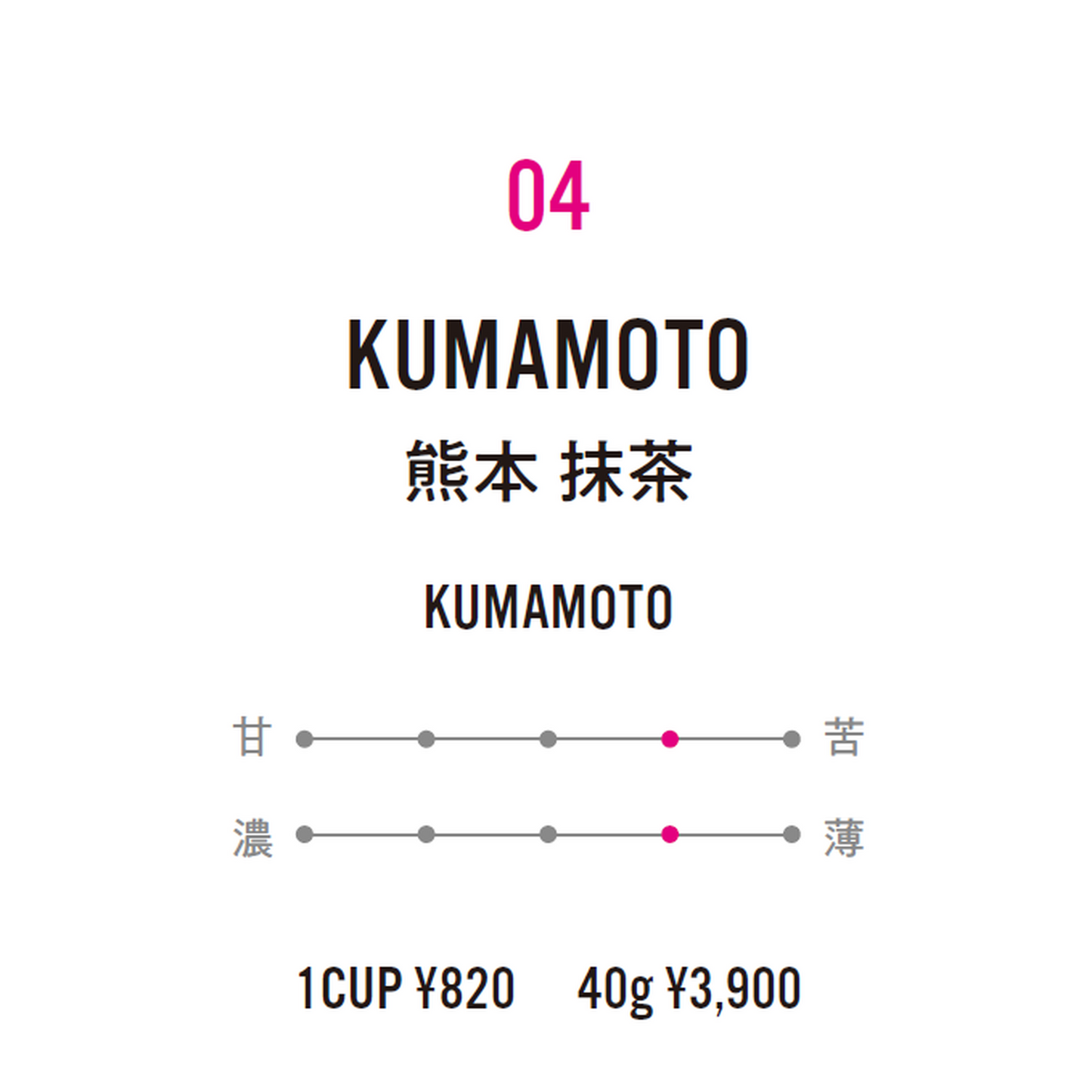 No.4 KUMAMOTO-熊本 抹茶-