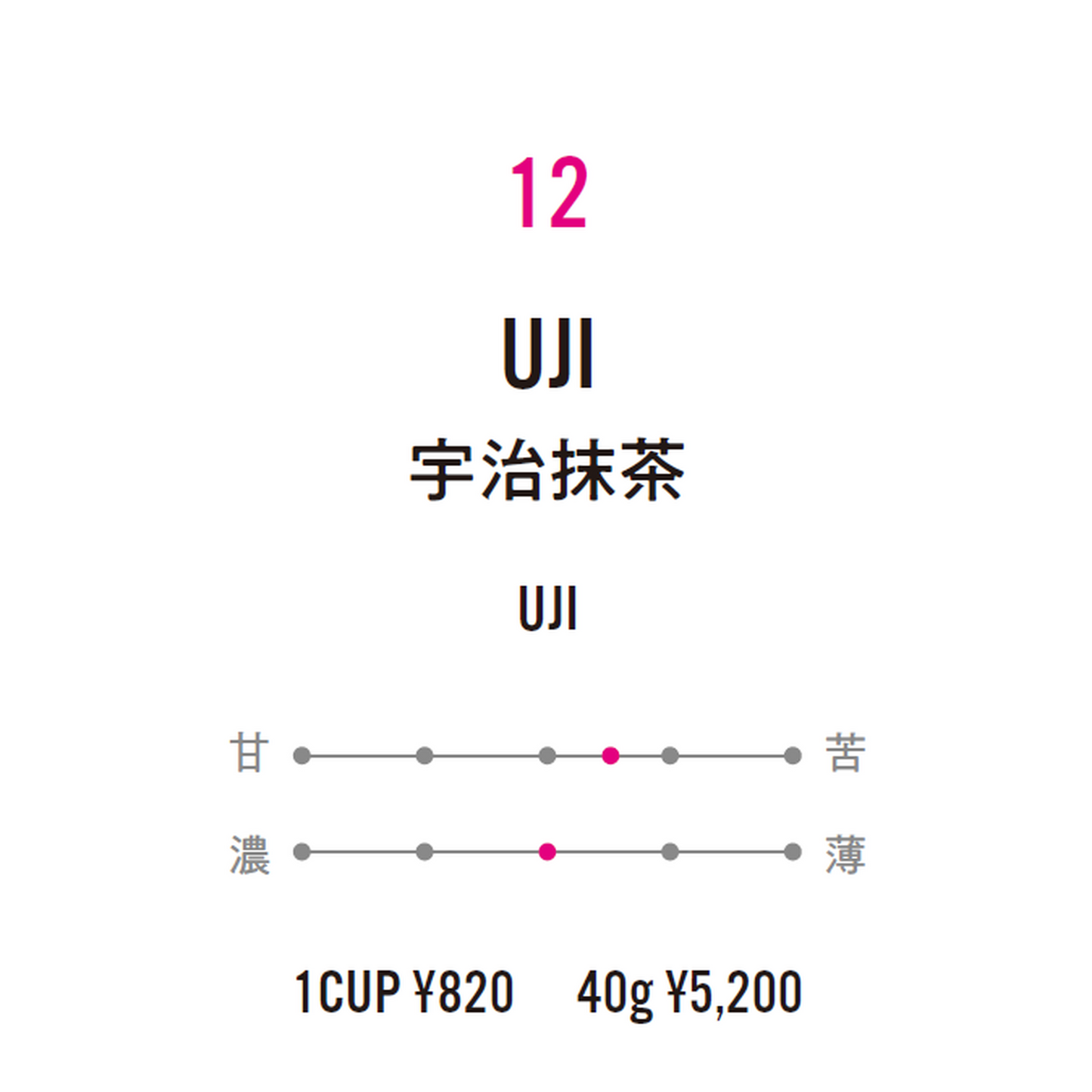 No.12 UJI-宇治抹茶-